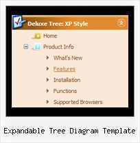 Expandable Tree Diagram Template Tree And Javascript And Source
