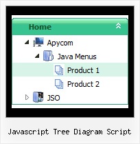 Javascript Tree Diagram Script Tree For Sliding Menu Example