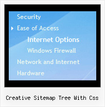 Creative Sitemap Tree With Css Javascript Tree Layers