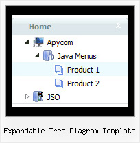 Expandable Tree Diagram Template : Javascript Tree Menu