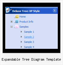 Expandable Tree Diagram Template Pull Down Menu By Tree