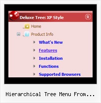 Hierarchical Tree Menu From Database Table Cascade Menu Tree